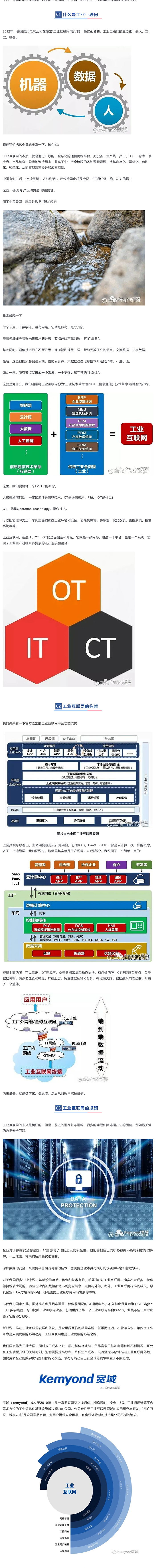 【硬核科普】工业互联网，你到底有啥用？_美编助手(1).jpg