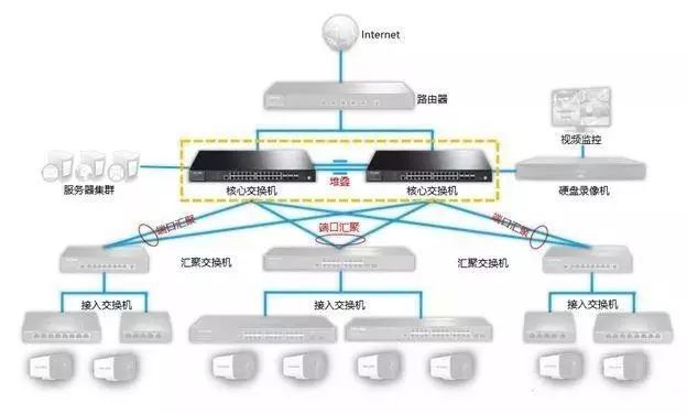 【硬核科普】视频监控系统如何选型交换机？一篇文章告诉你思路