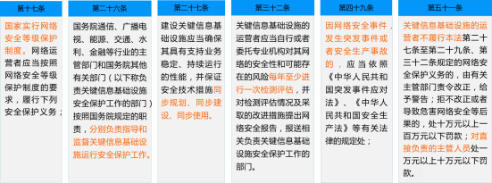 您的网络安全等保工作到位了吗？